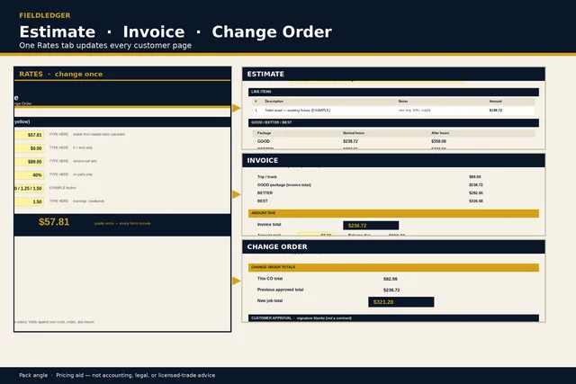 Estimate, Invoice & Change Order Pack preview image